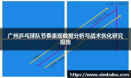 广州乒乓球队节奏表现数据分析与战术优化研究报告